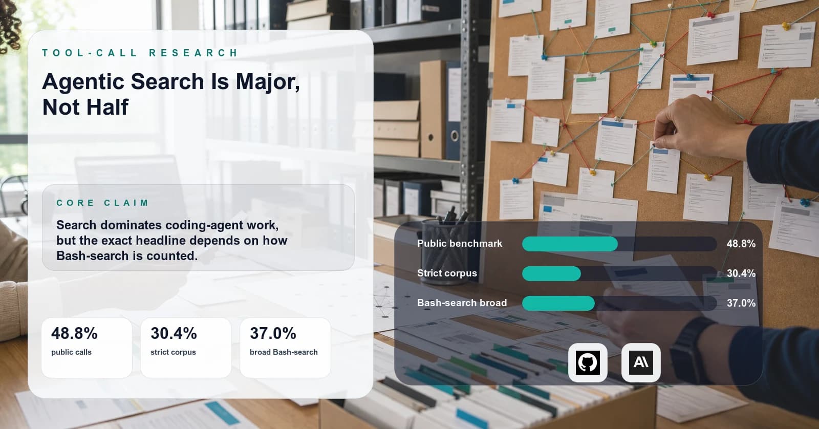 Agentic Search Is Major, Not Half