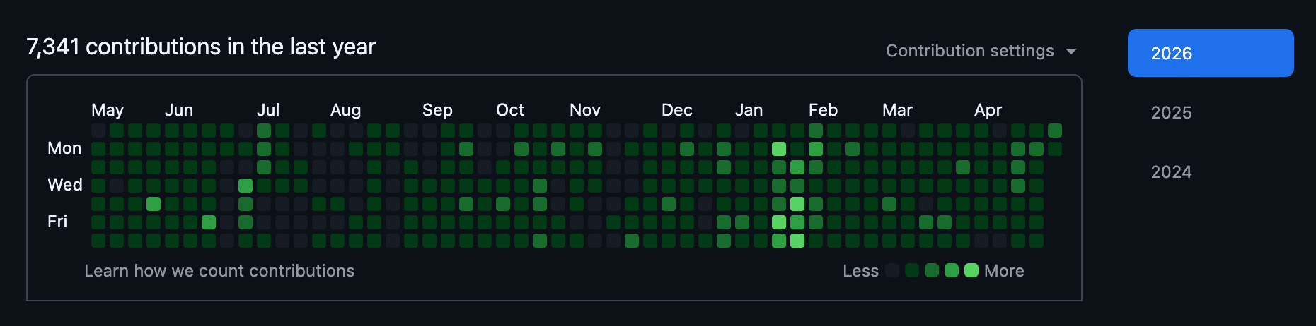 What I Learned From 245,306 Claude Code Tool Calls